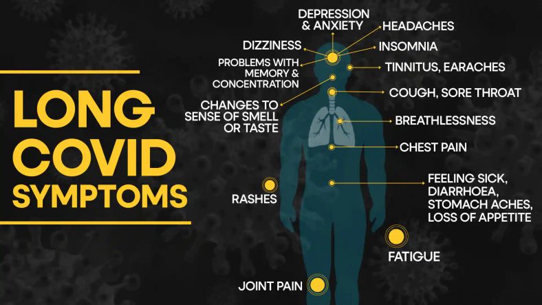 Long Covid Symptoms List