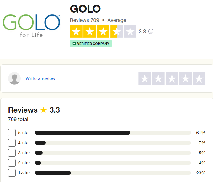 Golo Reviews and Complaints